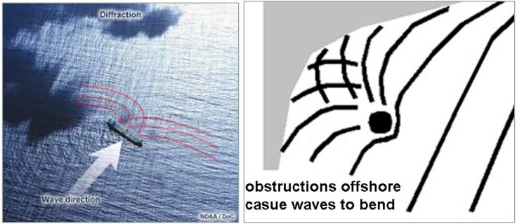 diffraction-to-upload