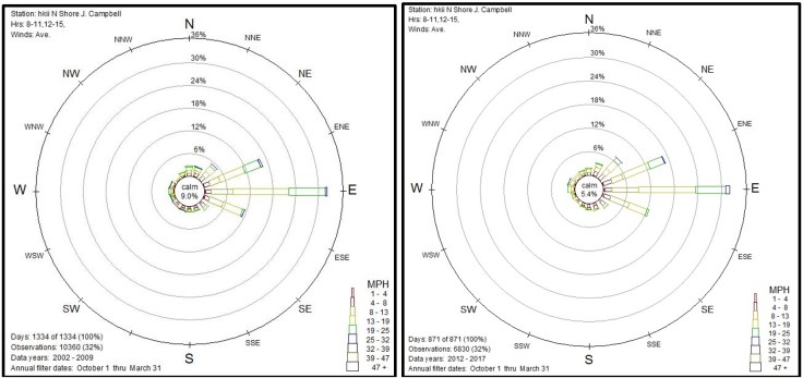 james-campbell-winds-before-and-after-wind-farm