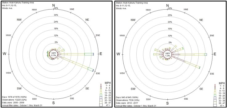 kahuku-comparison-before-and-after-wind-farm